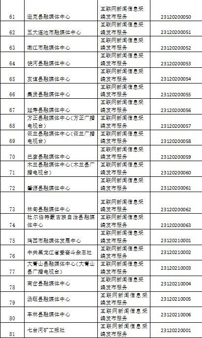 黑龙江省互联网新闻信息服务单位许可信息（截至2024年6月11日）