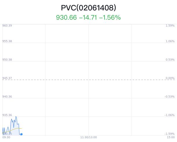 PVC概念盘中跳水，隆华科技跌1.36%