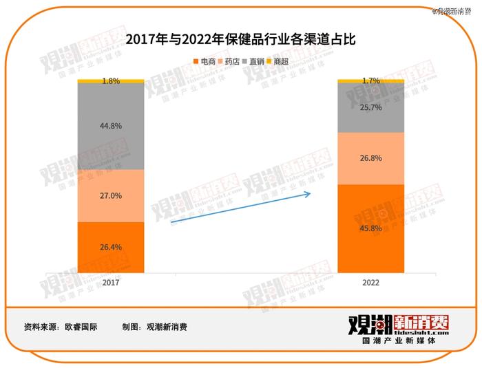 汤臣倍健VS Swisse：谁是年轻人的「续命药」？