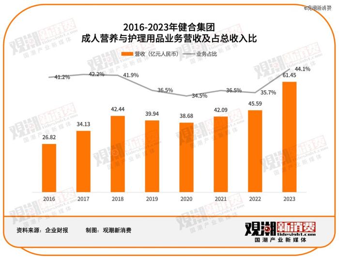 汤臣倍健VS Swisse：谁是年轻人的「续命药」？