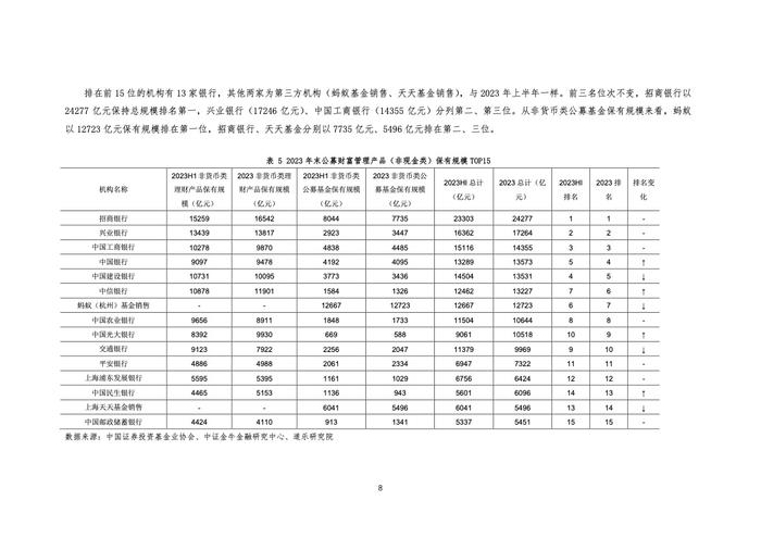 IMI：2023年中国财富管理能力评价报告