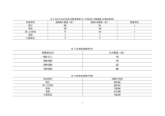 IMI：2023年中国财富管理能力评价报告