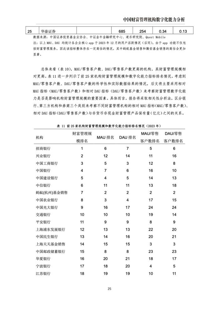 IMI：2023年中国财富管理能力评价报告