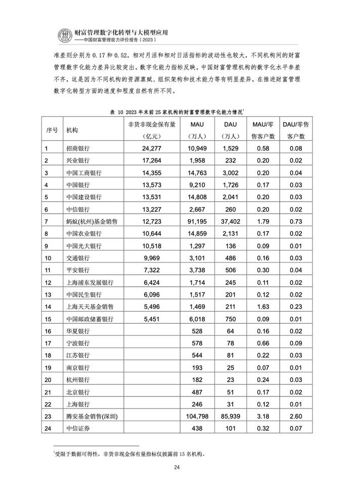 IMI：2023年中国财富管理能力评价报告