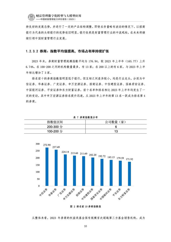 IMI：2023年中国财富管理能力评价报告