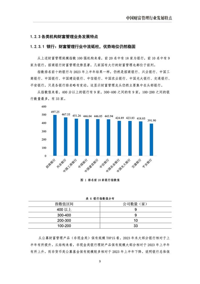 IMI：2023年中国财富管理能力评价报告