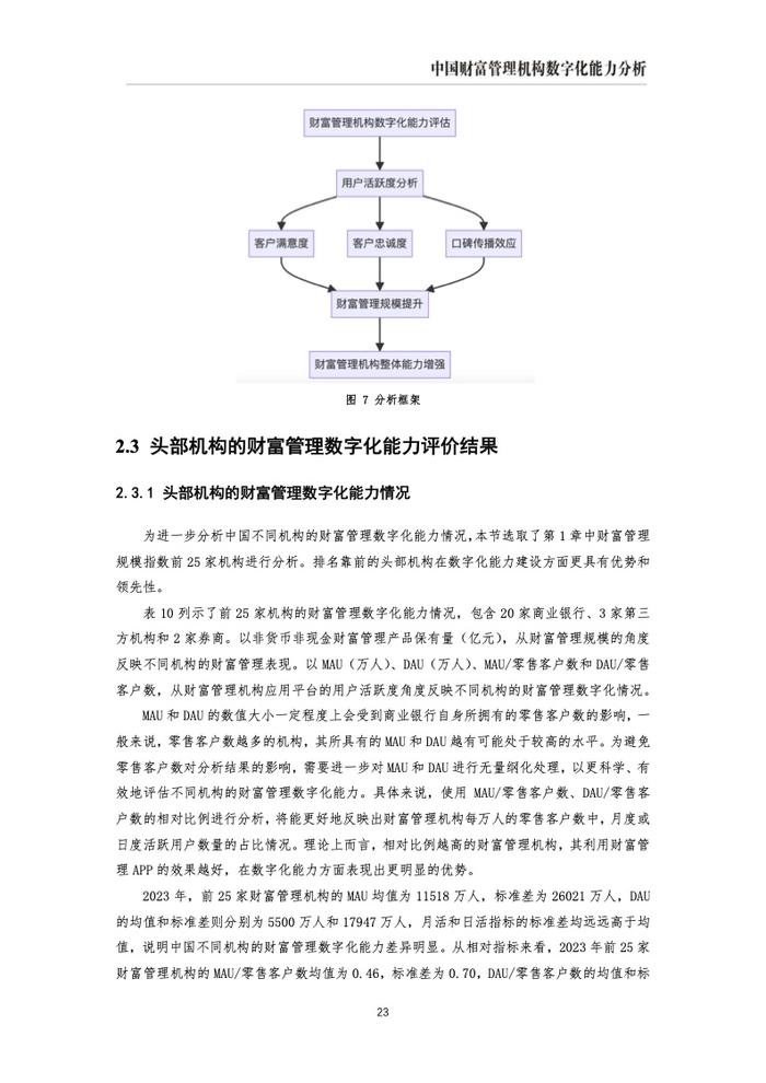 IMI：2023年中国财富管理能力评价报告