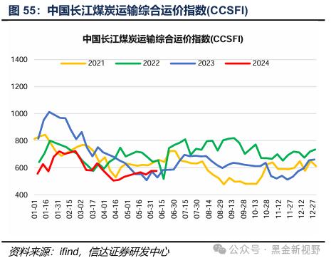 【信达能源】煤炭周报：传统消费旺季逐渐临近，煤炭价格有望震荡上行