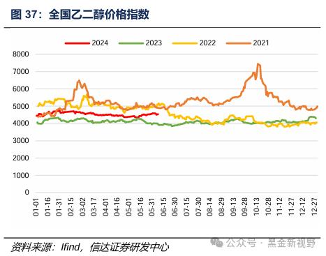 【信达能源】煤炭周报：传统消费旺季逐渐临近，煤炭价格有望震荡上行