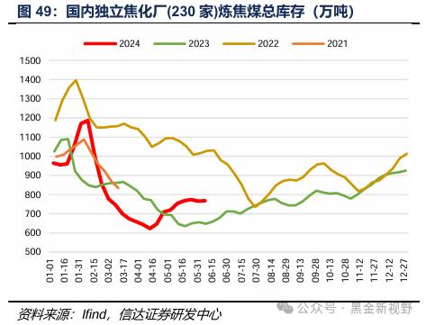 【信达能源】煤炭周报：传统消费旺季逐渐临近，煤炭价格有望震荡上行