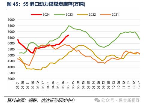 【信达能源】煤炭周报：传统消费旺季逐渐临近，煤炭价格有望震荡上行