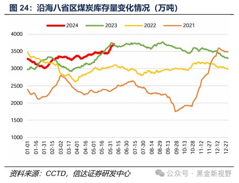 【信达能源】煤炭周报：传统消费旺季逐渐临近，煤炭价格有望震荡上行