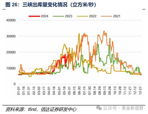 【信达能源】煤炭周报：传统消费旺季逐渐临近，煤炭价格有望震荡上行