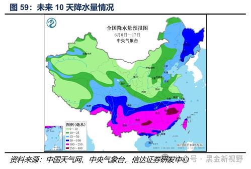 【信达能源】煤炭周报：传统消费旺季逐渐临近，煤炭价格有望震荡上行