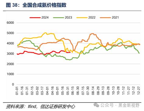 【信达能源】煤炭周报：传统消费旺季逐渐临近，煤炭价格有望震荡上行