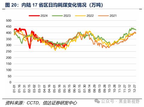 【信达能源】煤炭周报：传统消费旺季逐渐临近，煤炭价格有望震荡上行