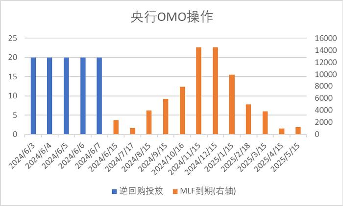 中加配置周报｜进出口数据出炉，海外降息预期反复