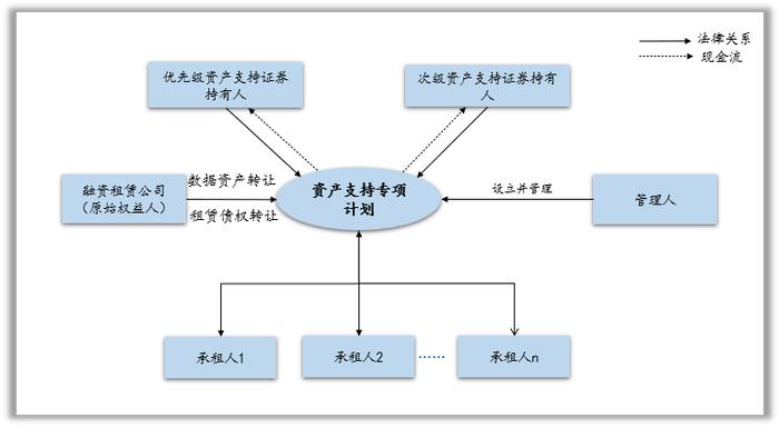 新时代背景下资产证券化创新模式探析（一）—— 数据资产入表与数据资产证券化