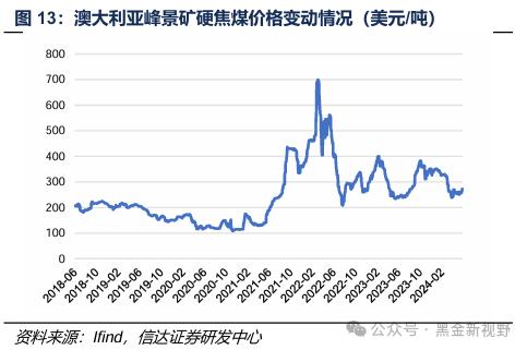 【信达能源】煤炭周报：传统消费旺季逐渐临近，煤炭价格有望震荡上行