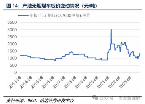 【信达能源】煤炭周报：传统消费旺季逐渐临近，煤炭价格有望震荡上行