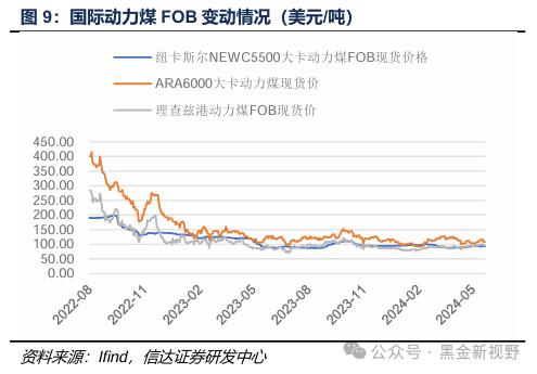 【信达能源】煤炭周报：传统消费旺季逐渐临近，煤炭价格有望震荡上行