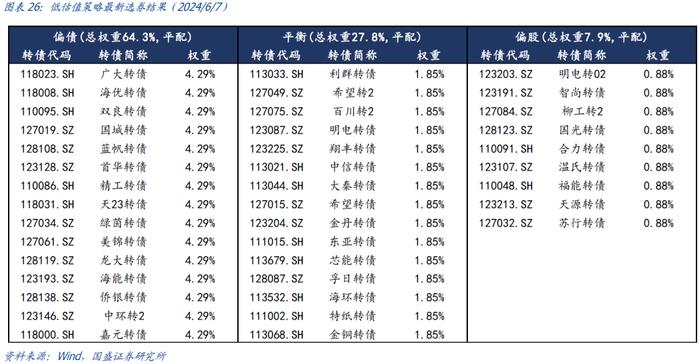 国盛量化 | 可转债正股退市风险加大——六月可转债量化月报