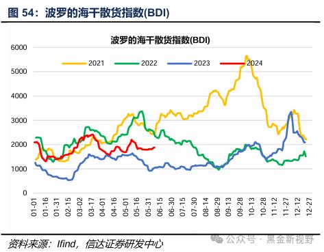 【信达能源】煤炭周报：传统消费旺季逐渐临近，煤炭价格有望震荡上行