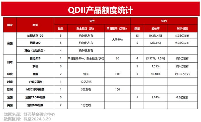 全球FOF产品，如何挑，怎样投？