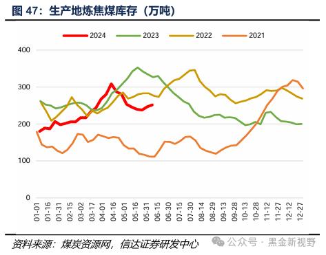 【信达能源】煤炭周报：传统消费旺季逐渐临近，煤炭价格有望震荡上行