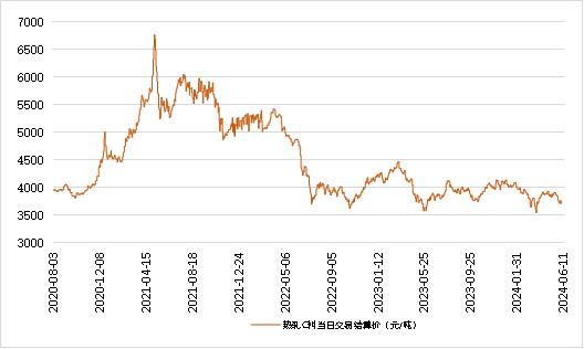 新华指数|6月11日山东港口大商中心钢坯、热轧C料价格小幅下跌