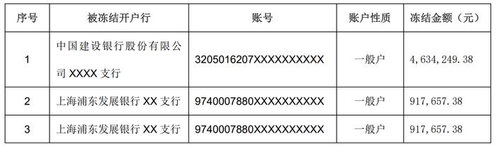 ST天龙：补充披露非主要银行账户被冻结情况