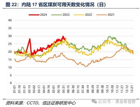 【信达能源】煤炭周报：传统消费旺季逐渐临近，煤炭价格有望震荡上行