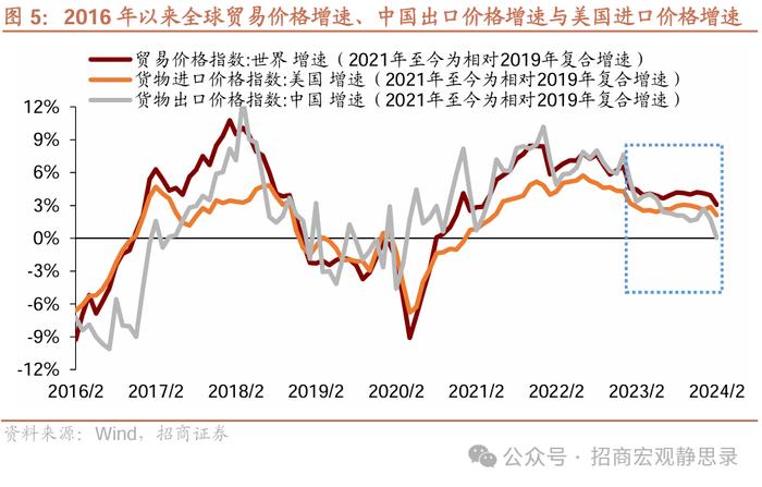 招商宏观 | 未来2-3年稳就业需要怎样的地产投资水平？