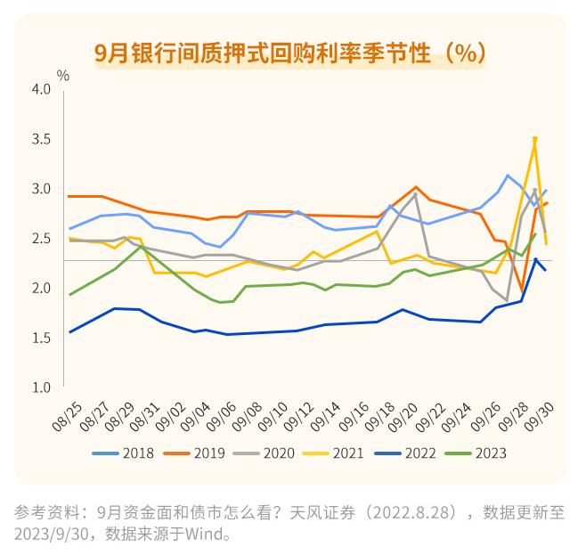 债市投资有日历效应吗？