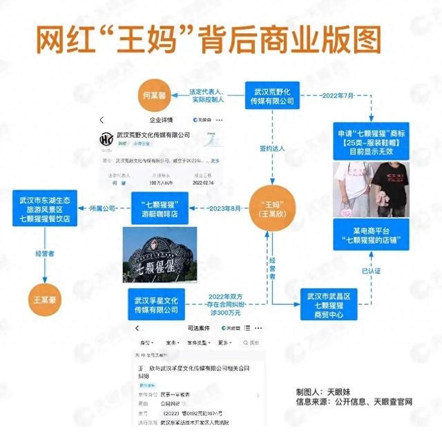 网店卖短袖、咖啡店送猫？  天眼查揭秘“王妈”商业版图：覆盖多行业