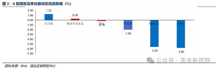 【信达能源】煤炭周报：传统消费旺季逐渐临近，煤炭价格有望震荡上行