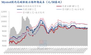 不锈钢连续震荡十多天，未来行情怎么走？