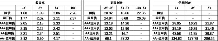 中加配置周报｜进出口数据出炉，海外降息预期反复