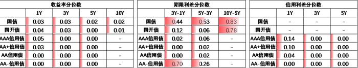 中加配置周报｜进出口数据出炉，海外降息预期反复