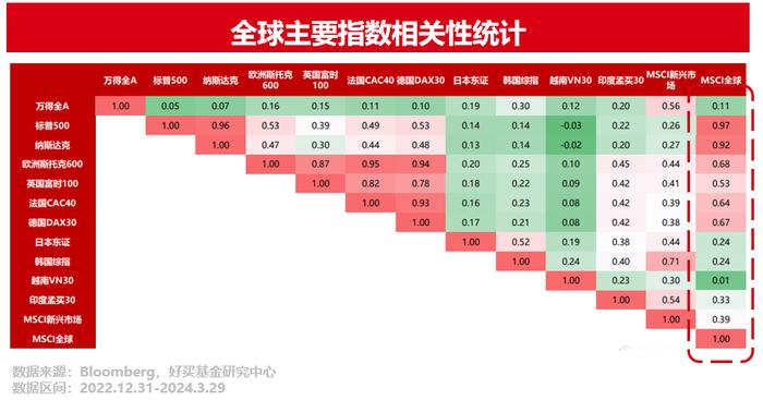 全球FOF产品，如何挑，怎样投？