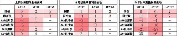 中加配置周报｜进出口数据出炉，海外降息预期反复