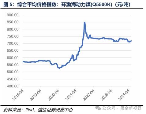 【信达能源】煤炭周报：传统消费旺季逐渐临近，煤炭价格有望震荡上行