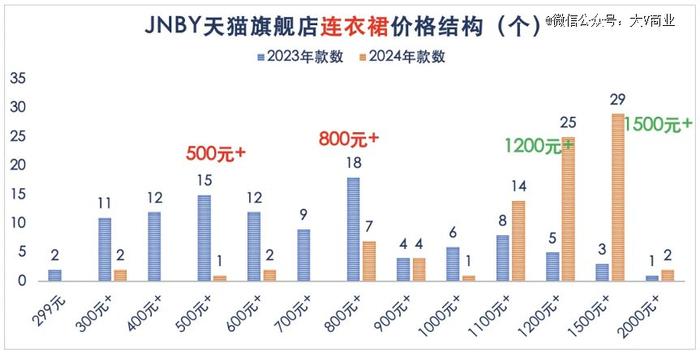 被骂惨的江南布衣，半年赚了5.7亿