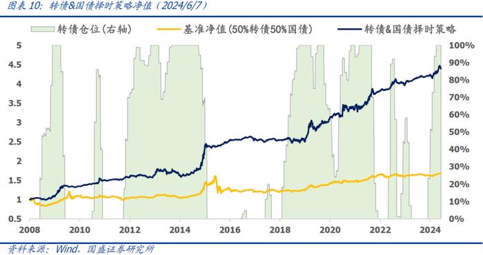 国盛量化 | 可转债正股退市风险加大——六月可转债量化月报