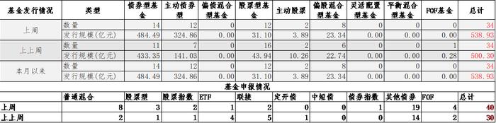 中加配置周报｜进出口数据出炉，海外降息预期反复