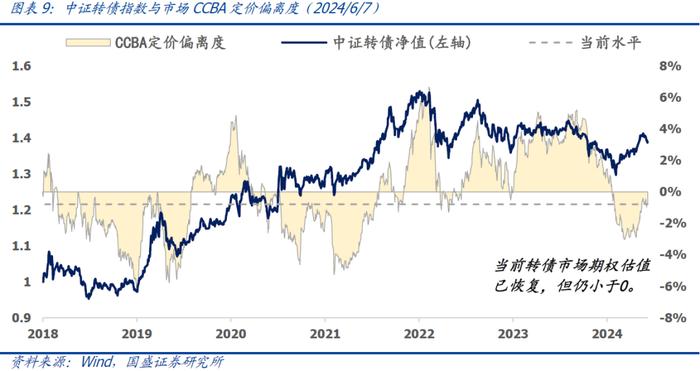 国盛量化 | 可转债正股退市风险加大——六月可转债量化月报