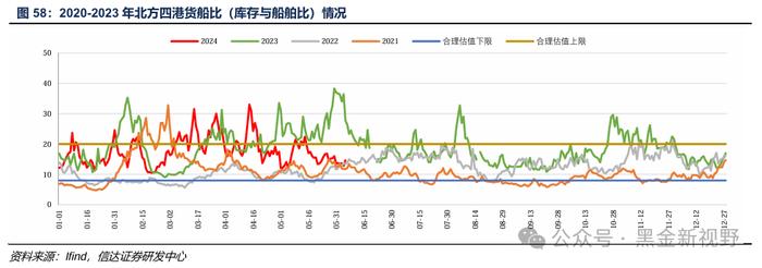 【信达能源】煤炭周报：传统消费旺季逐渐临近，煤炭价格有望震荡上行