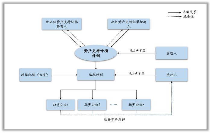 新时代背景下资产证券化创新模式探析（一）—— 数据资产入表与数据资产证券化