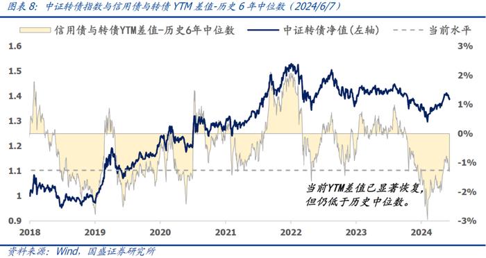 国盛量化 | 可转债正股退市风险加大——六月可转债量化月报