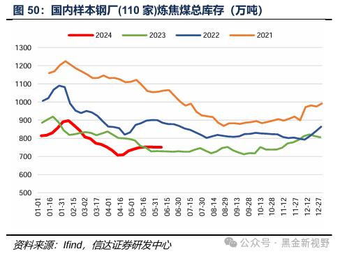 【信达能源】煤炭周报：传统消费旺季逐渐临近，煤炭价格有望震荡上行